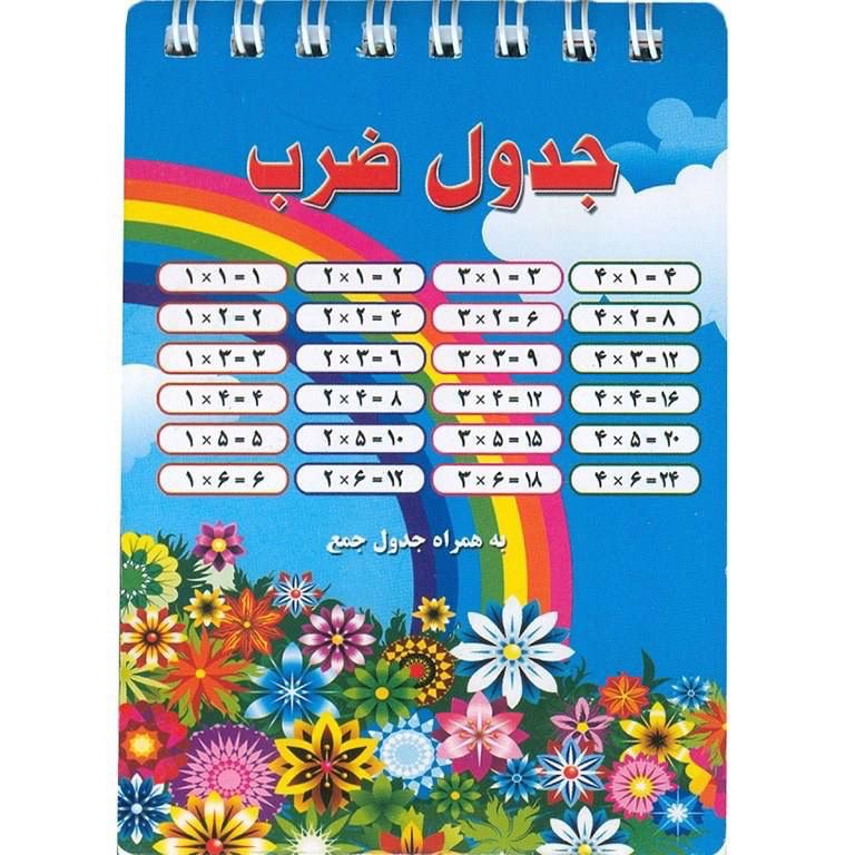 ضرب سیمی کوچیک